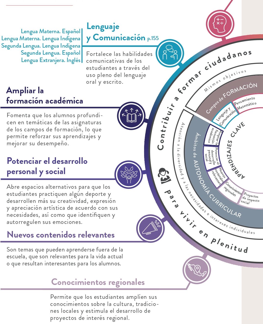 ÍNDICE DE PROGRAMAS DE ESTUDIO - Aprendizajes Clave